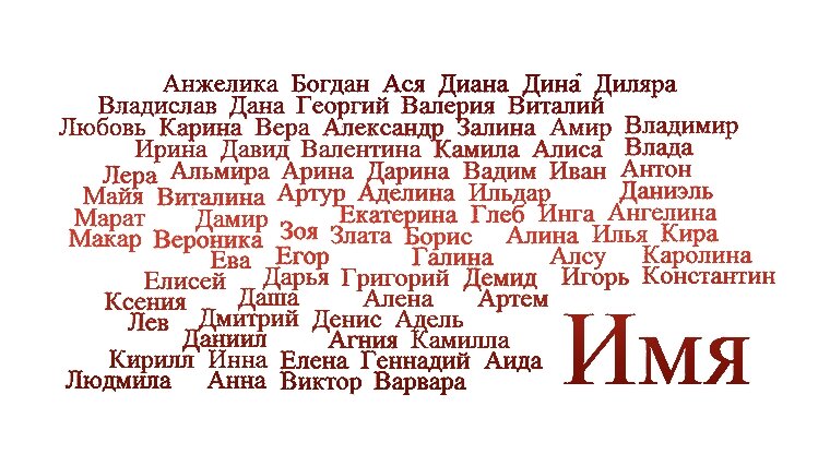 Кличка на букву б для девочки. Женские имена. Красивые имена. Красивые старинные имена для мальчиков. Какие есть красивые имена.