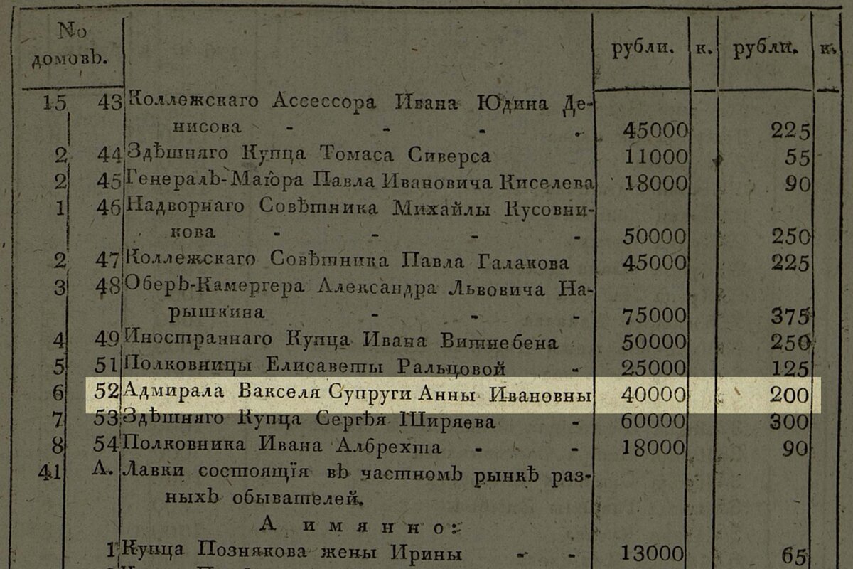 Бывший собственный доходный дом архитектора Бориса Ионовича Гиршовича на  улице Писарева, д. 5.(160 фото) | Живу в Петербурге по причине Восторга! |  Дзен