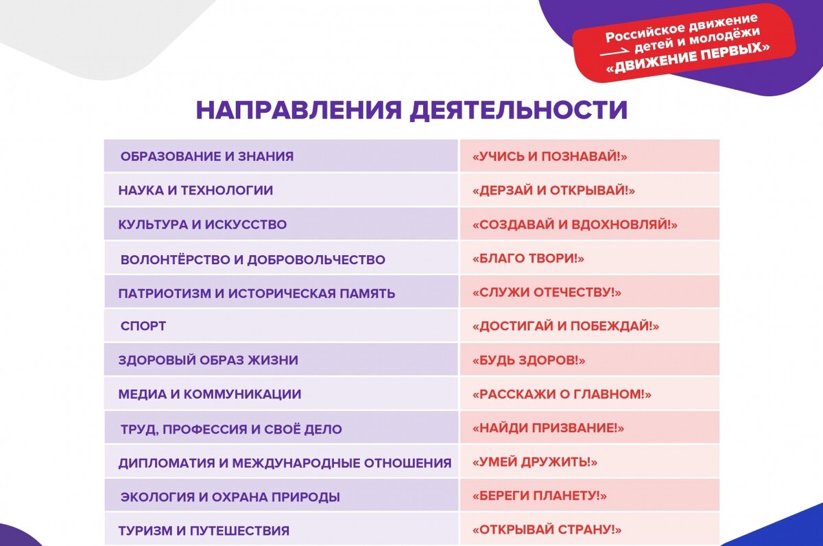 Индивидуальный проект движение первых