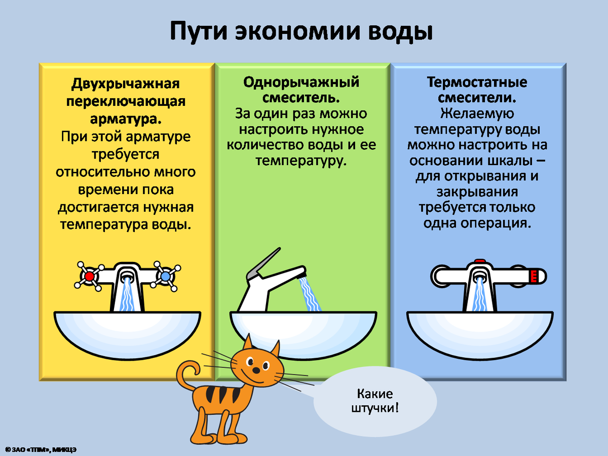 Экономия воды. Советы по сбережению воды. Экономия воды в быту. Как сэкономить воду. Причины расхода воды