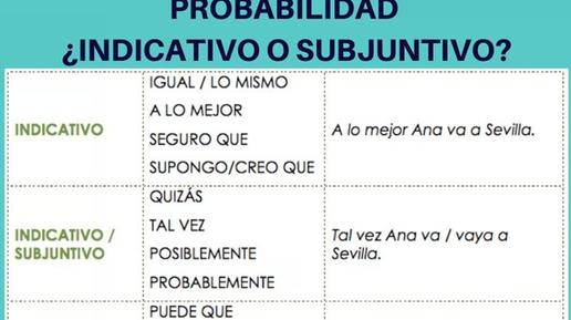 Вамос vamos! Узнайте больше о Bamos и Vamos от PROMT