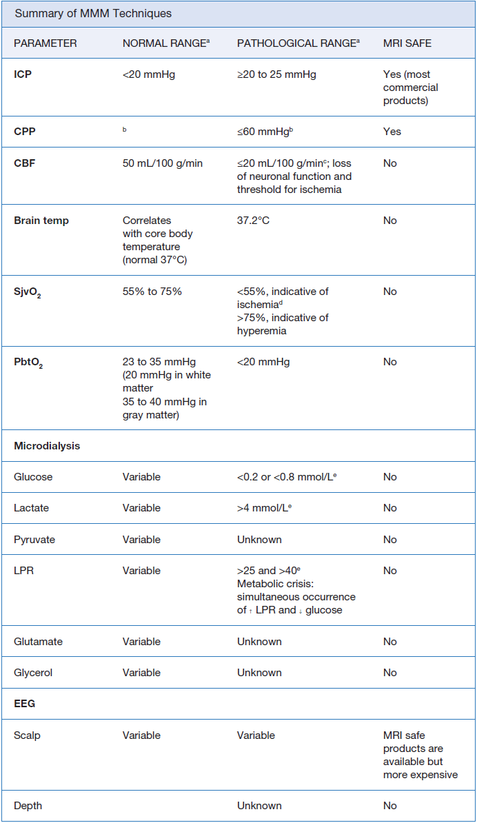 Summary of MMM techniques