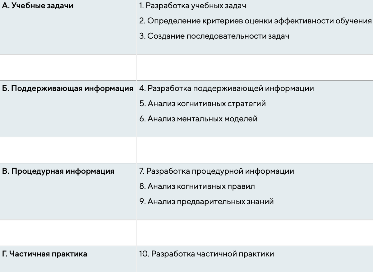 Как просить повышения в непростое время? | Русская Школа Управления | Дзен