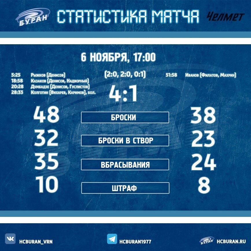 Буран хк расписание матчей
