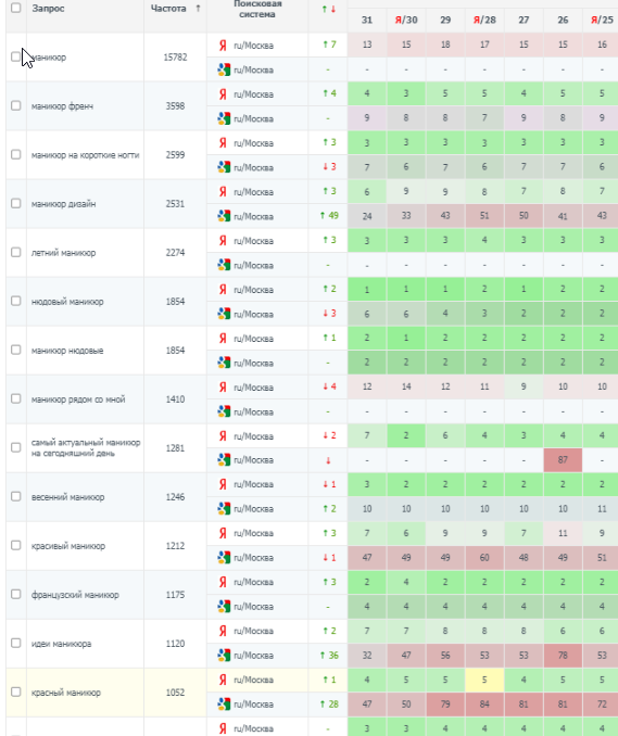 Данные согласно Allpositions