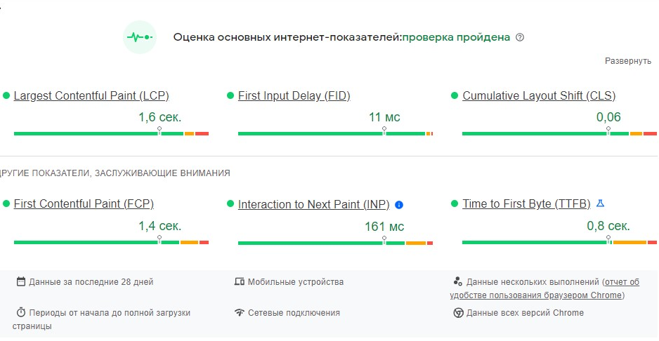 Данные согласно Pagespeed (мобильная версия)