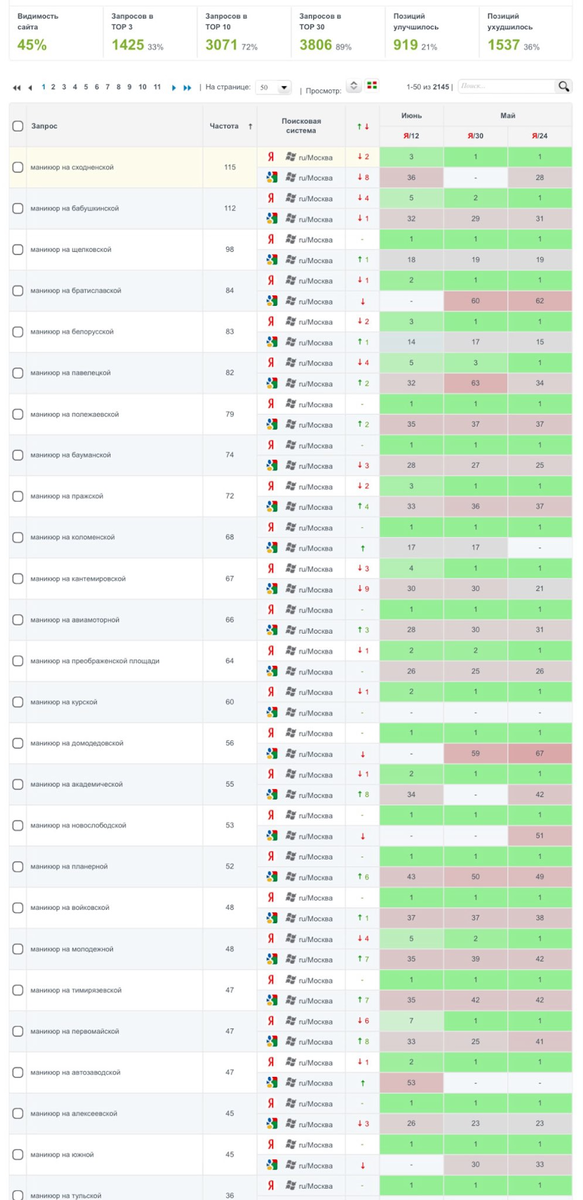 Пример результатов работы по ГЕО