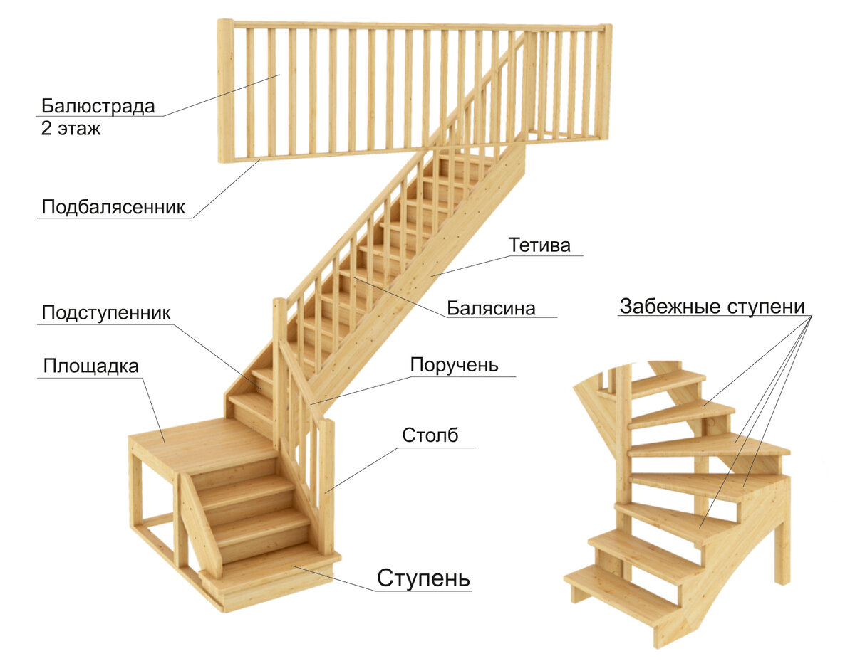 Лестницы с забежными ступенями