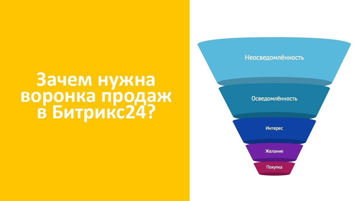 Примеры воронок продаж в Битрикс 24 для производства, продаж и услуг |  Настройка Битрикс 24 | KISELEV GROUP | Дзен