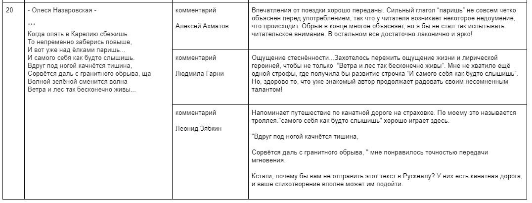 комментарии и оценка моего стихотворения от жюри конкурса Poetfest