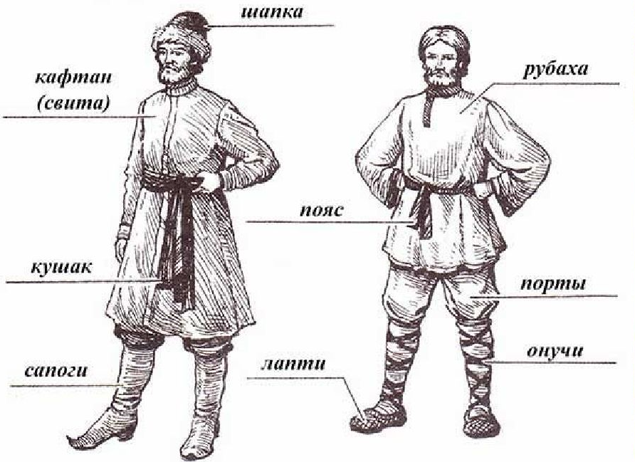 Части кафтана. Мужская одежда славян древней Руси. Мужской костюм крестьянина древней Руси. Одежда крестьян в древней Руси. Рубаха и Порты древней Руси.