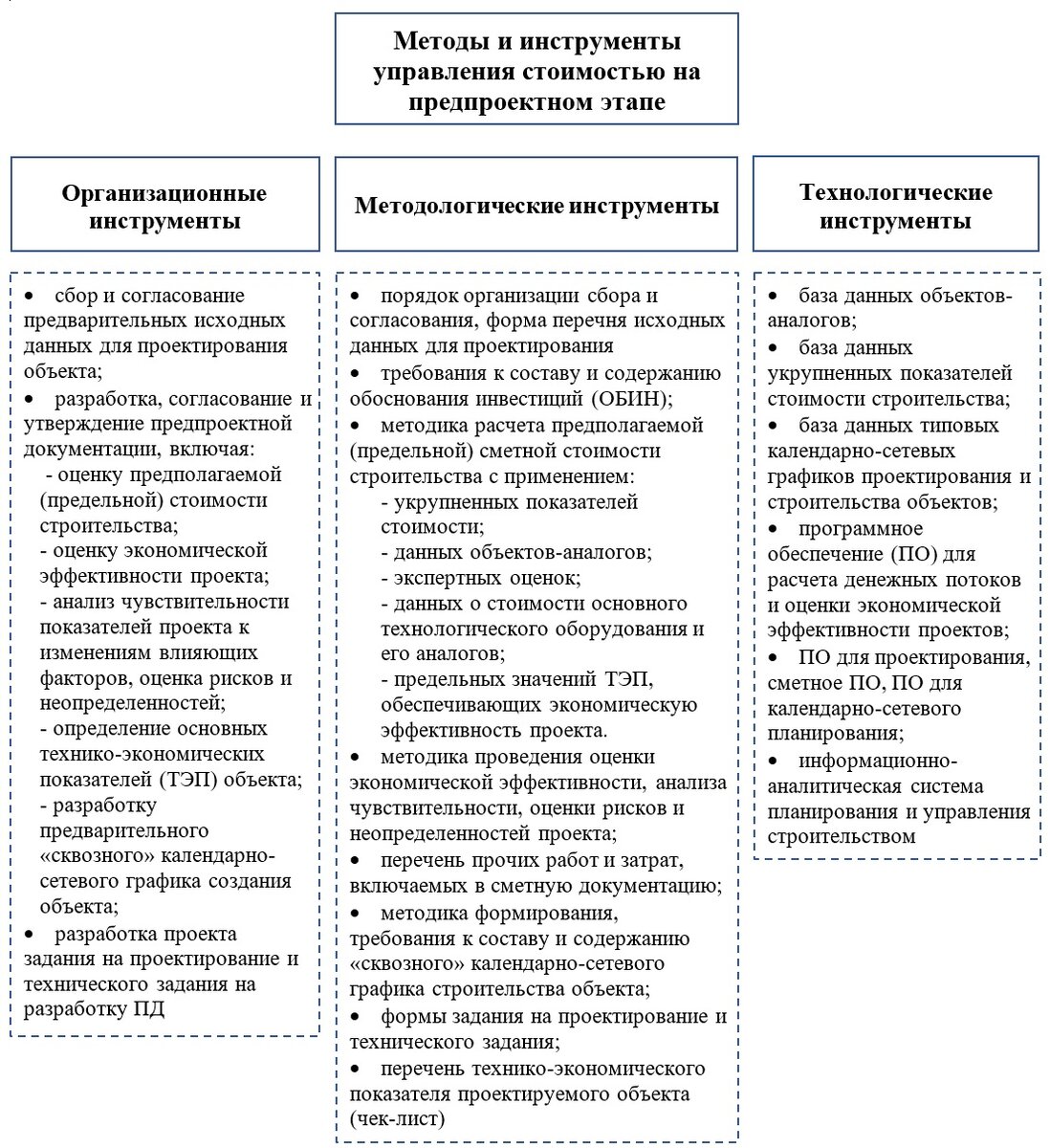 Оценка стоимости проекта учебник