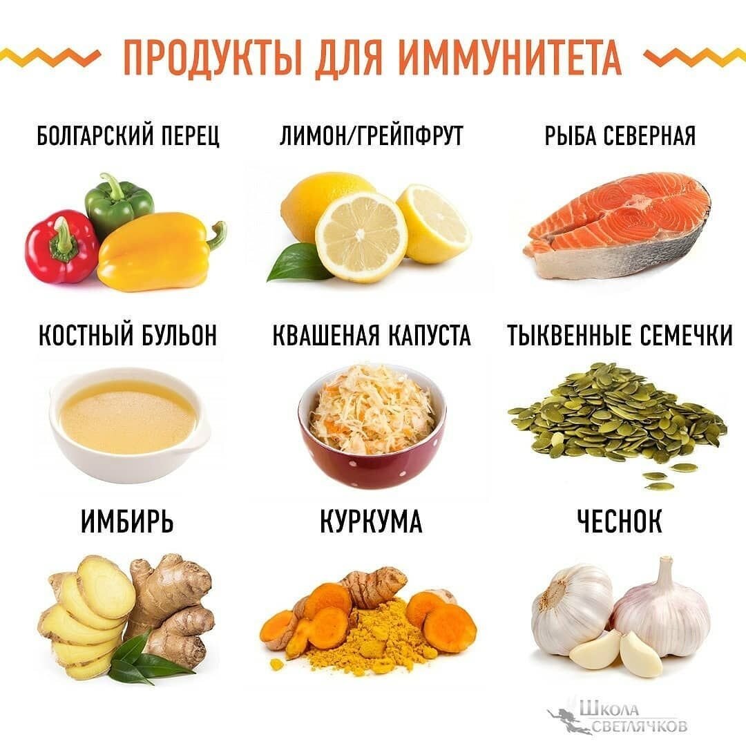 Продукты для повышения иммунитета