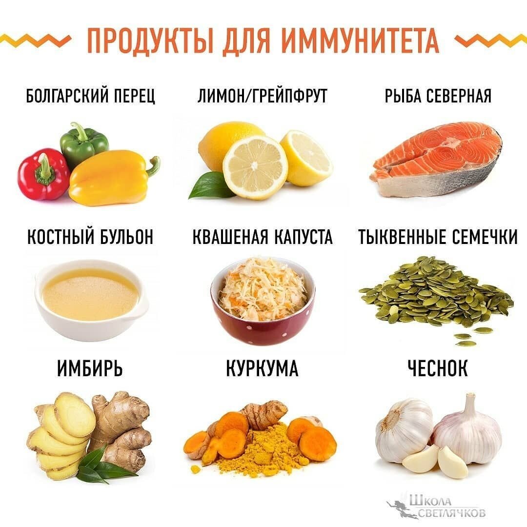 Фрукты повышают. Продукты для повышения иммунитета. Продукты для укрепления иммунитета. Продуктв для паышения иммунитет. Продукты повышающие иммунитет.