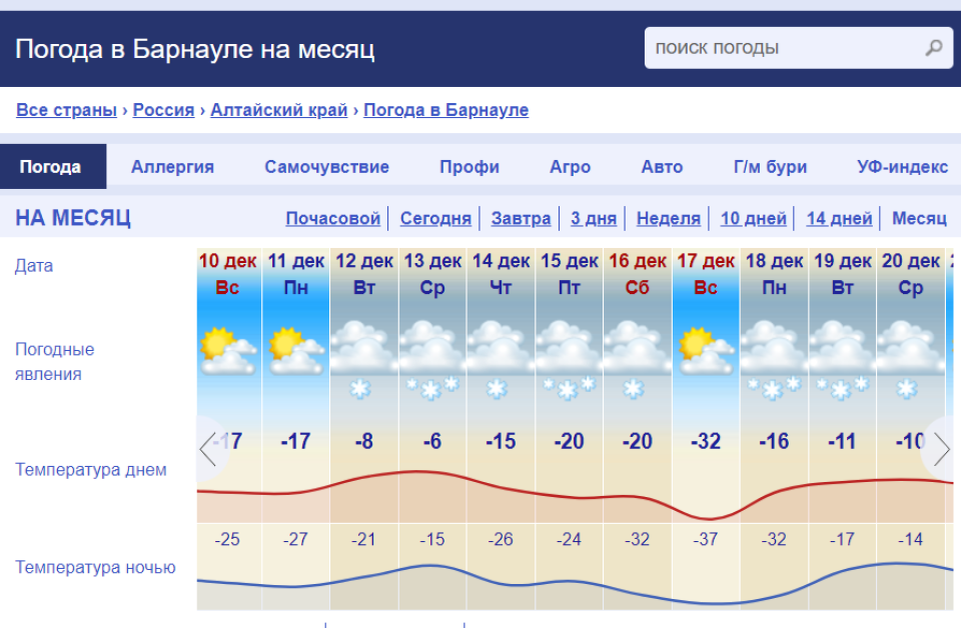 Погода метеонова пенза на 14. МЕТЕОНОВА. Погода МЕТЕОНОВА. МЕТЕОНОВА Москва. Гисметео СПБ на месяц.