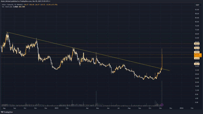 Источник: TradingView