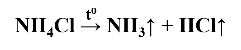 Разложение хлорида аммония
