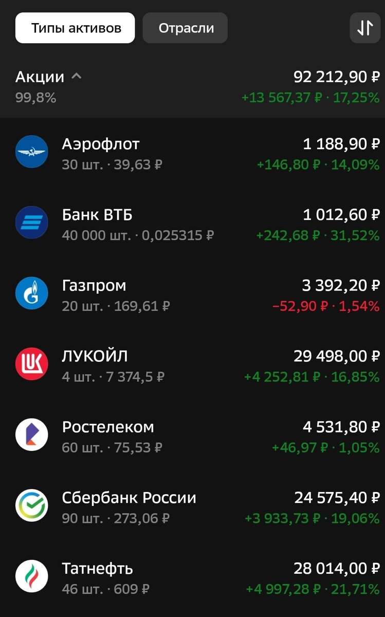 Мои акции. 