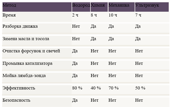 Свойства кислорода и озона 8 класс - 28/48