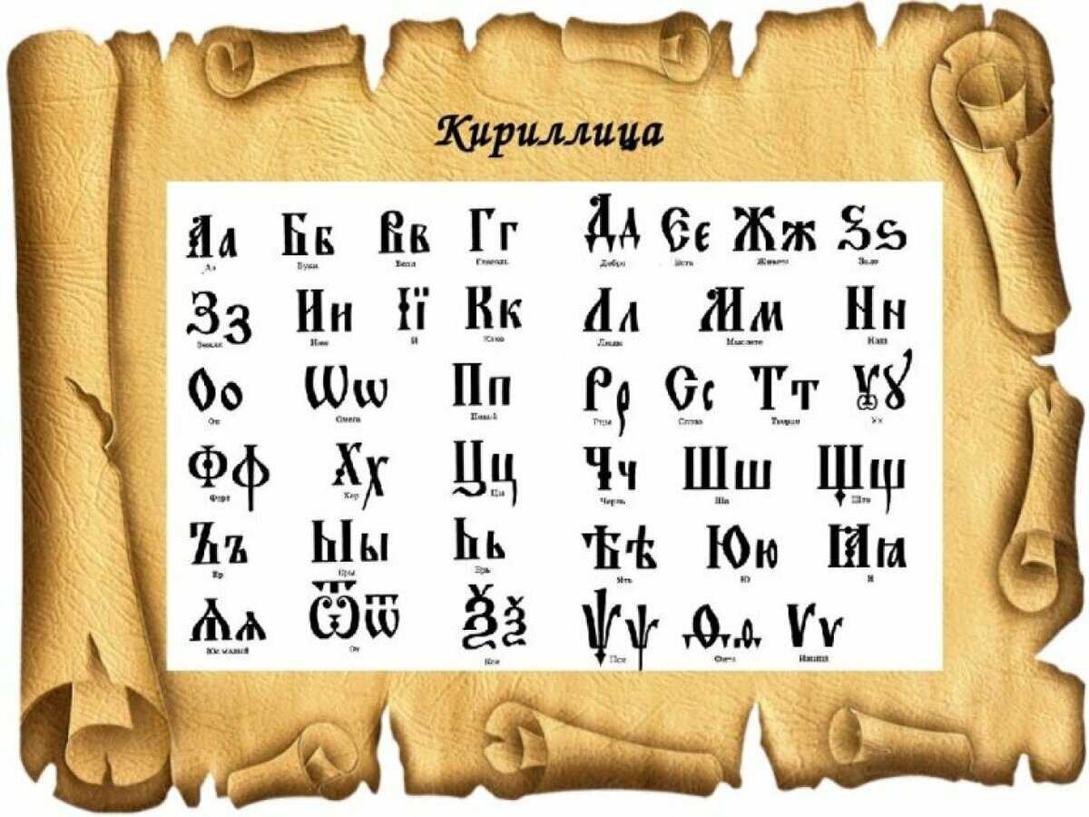 Слово письменность. Кириллица древняя Славянская Азбука. Старославянская кириллическая Азбука. Славянская письменность кириллица. Первая Азбука кириллица.