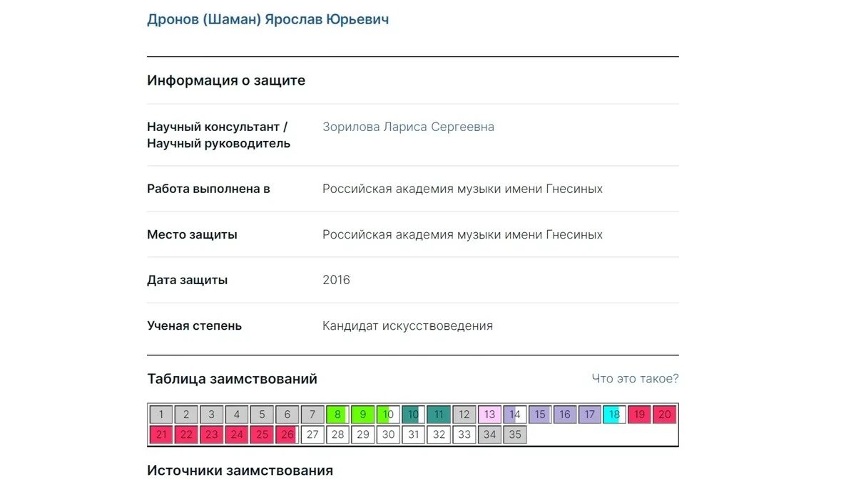 Заимствования диплома. Фото: скриншот с сайта | dissernet.org