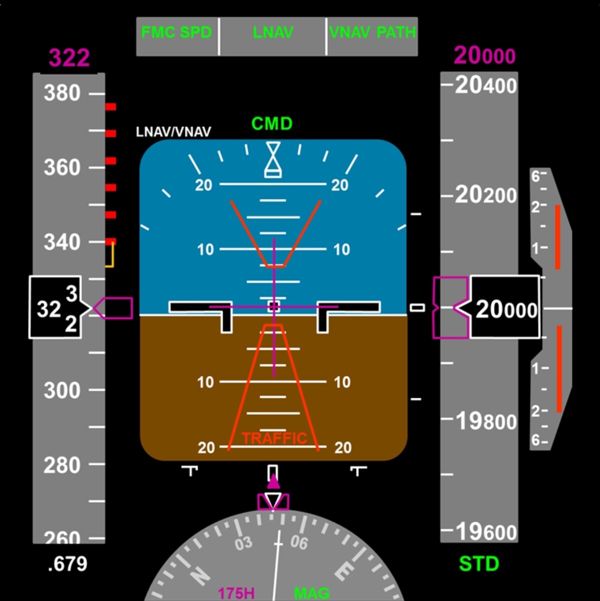 В данном случае прозвучит команда "MAINTAIN VERTICAL SPEED, MAINTAIN". Здесь нам нужно держать точку в центре перекрестия между красными конусами.