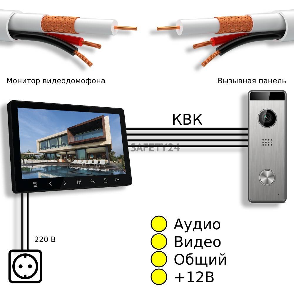 Как подключить видеодомофон в квартире. Как подключить видеодомофон. Как подключить видеодомофон в частном доме. Как подключить видеодомофон в доме своими руками. Подключение видеодомофона закладка проводов.