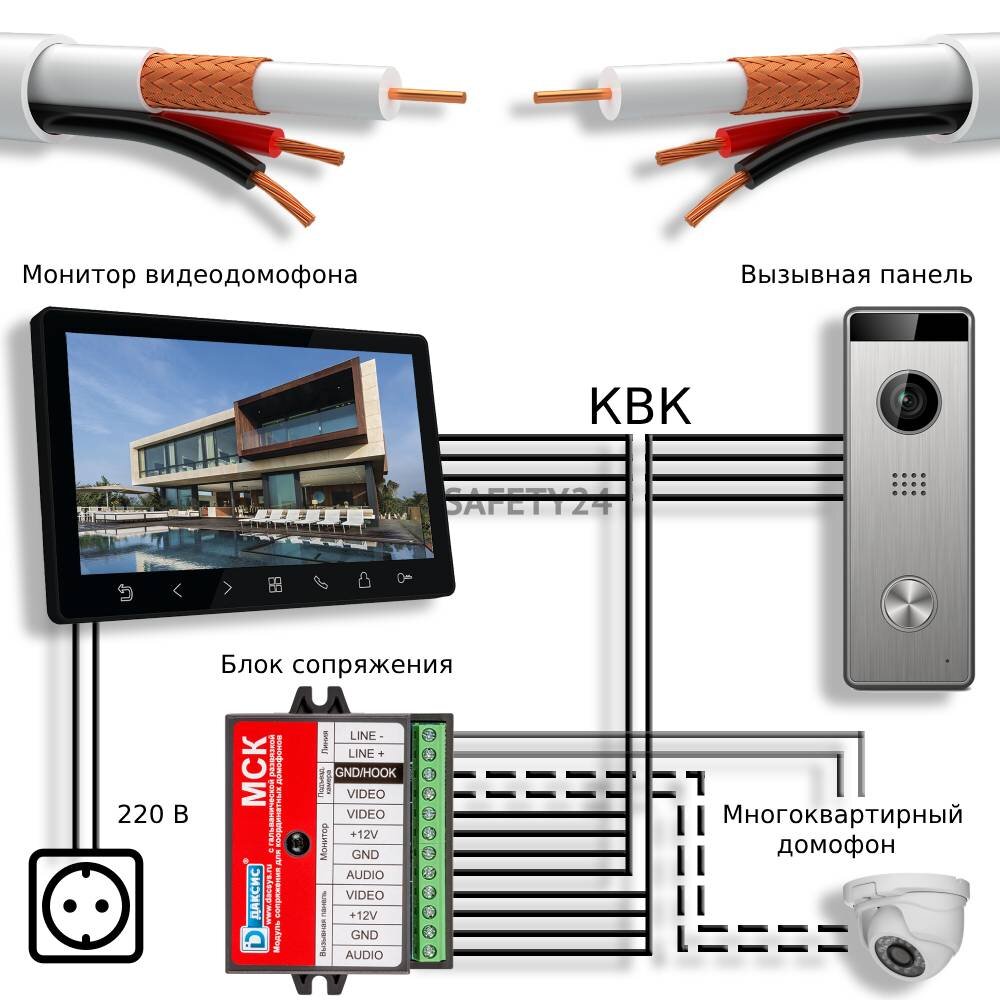 Как подключить видеодомофон: пошаговая инструкция | SAFETY24 Видеодомофоны  и замки | Дзен