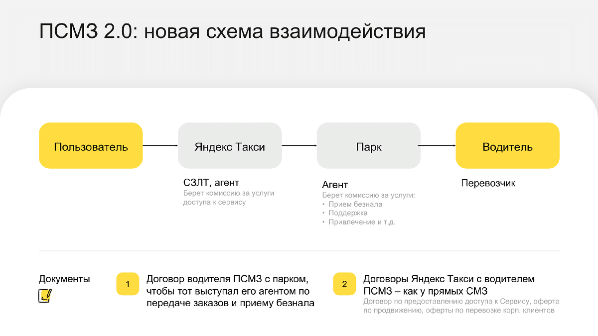Фрагмент презентации Яндекса