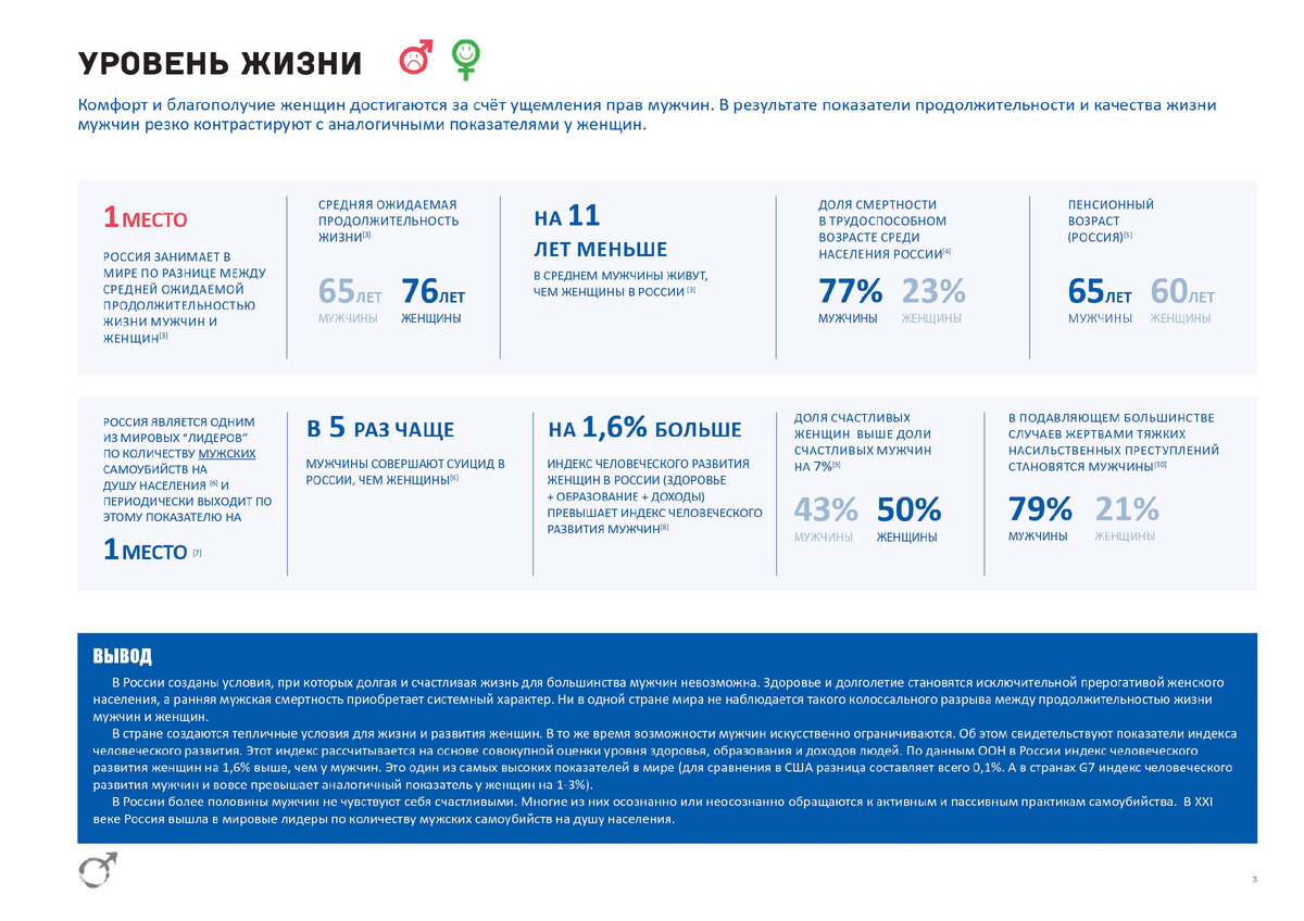 Успехи России в борьбе с гендерным неравенством. Часть 1 | Законность  своими руками | Дзен