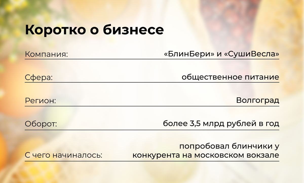 Блинбери, Волгоград, Казахская улица, 28Б - заказать через Яндекс Еду