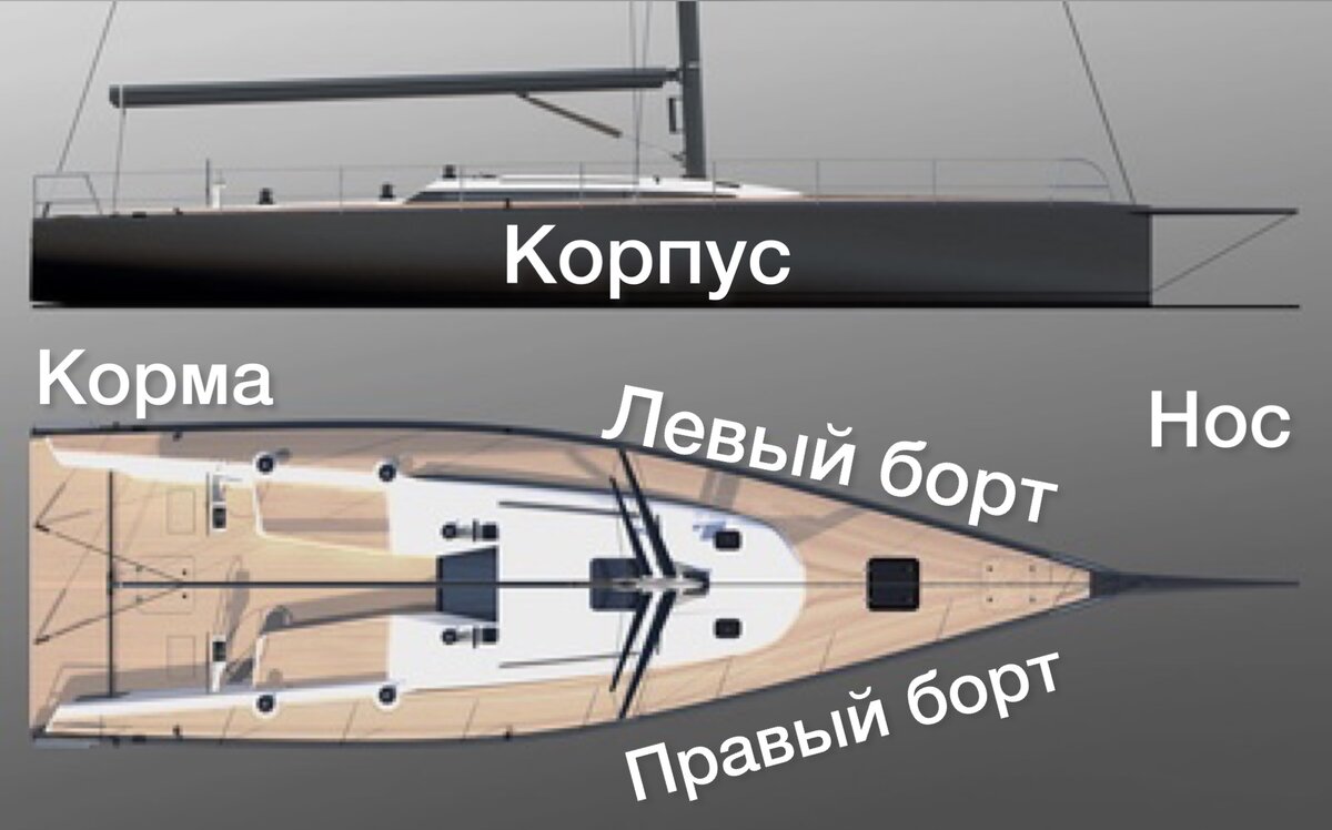 Курс «Яхтинг с «нуля». Урок 2. Устройство парусной яхты. Часть 1. Корпус,  киль, руль | ⛵️Уроки парусного мастерства | Дзен