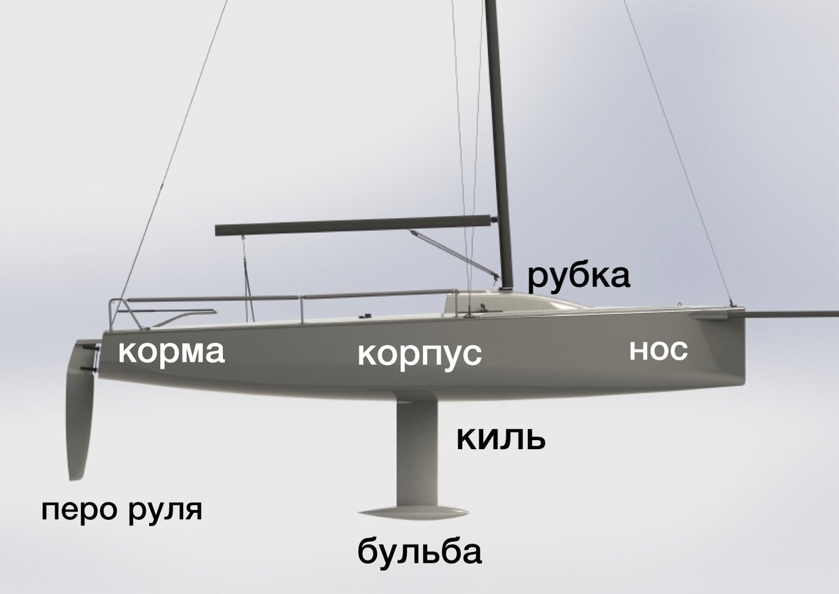 Курс «Яхтинг с «нуля». Урок 2. Устройство парусной яхты. Часть 1. Корпус,  киль, руль | ⛵️Уроки парусного мастерства | Дзен