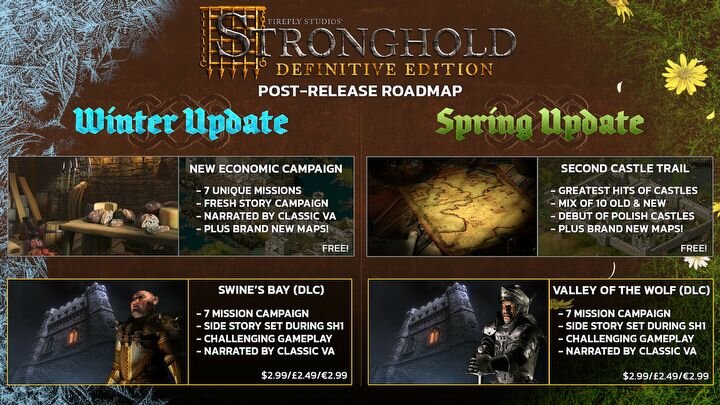 ✅Stronghold: Definitive Edition, обновленная и расширенная версия культовой стратегии в реальном времени от FireFly Studios, поступит в продажу сегодня.-2