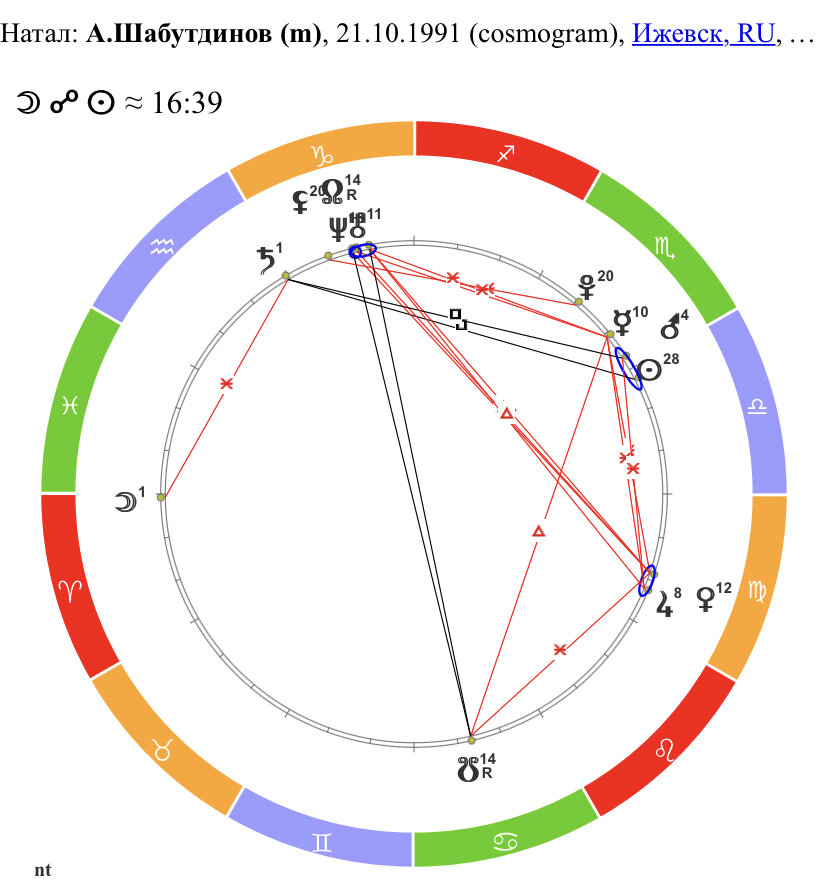 Космограмма Аяза Шабутдинова 21.10.1991