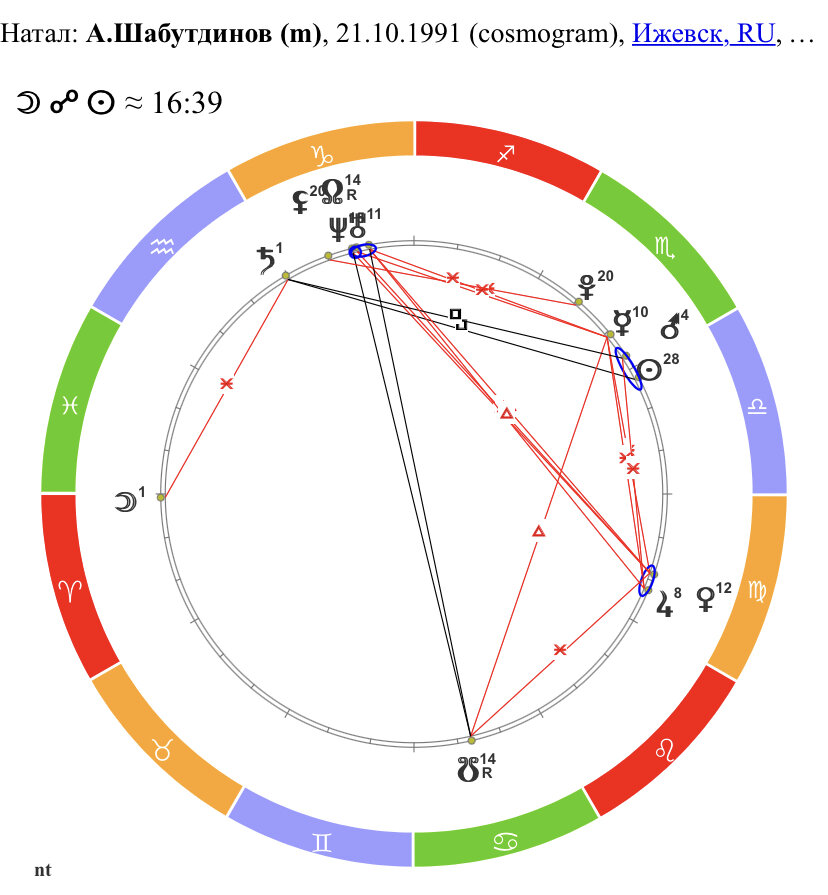 Аяз шабутдинов натальная карта