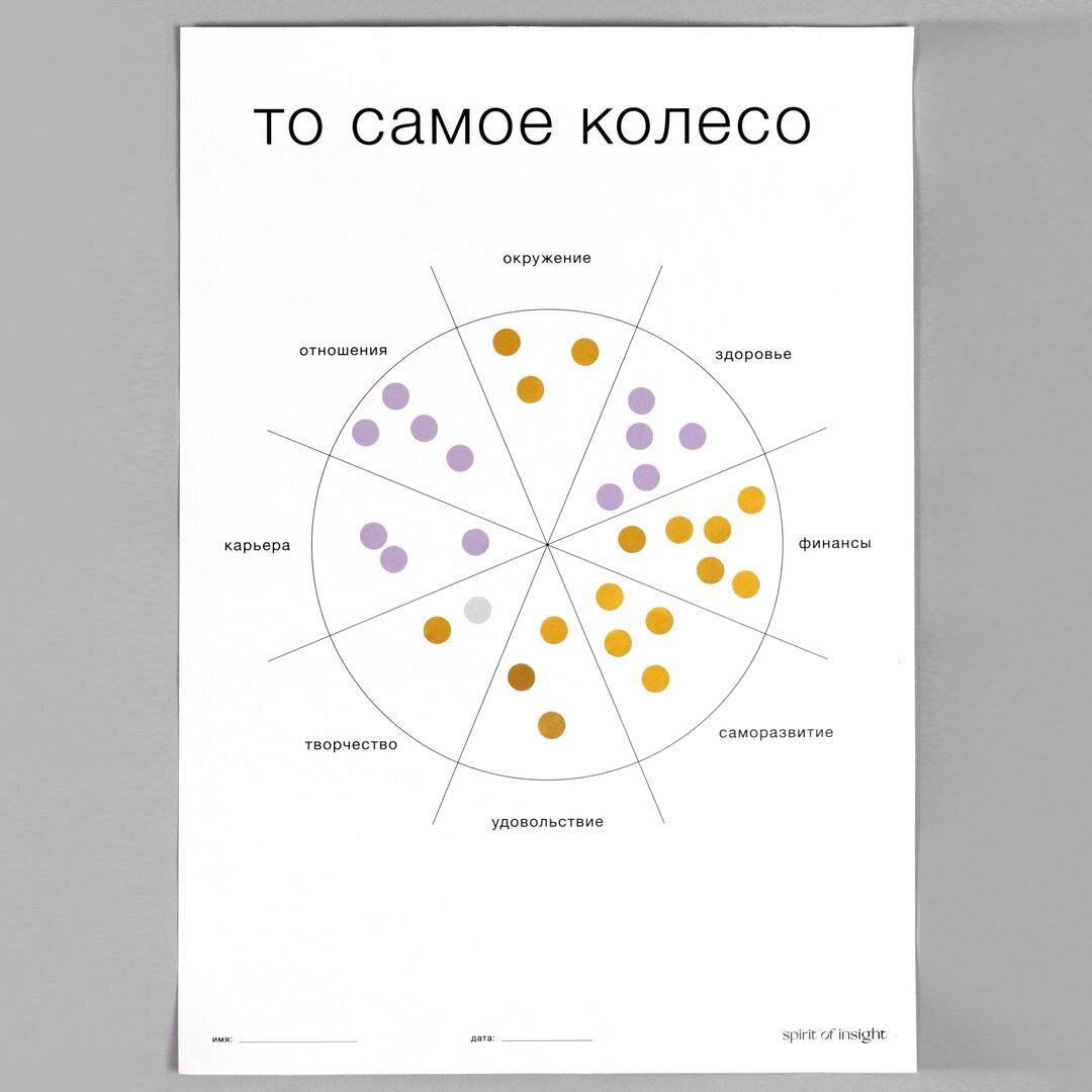 Постер для знатоков «То самое колесо»