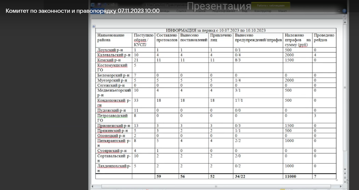    В Заксобрании Карелии обсудили наболевший вопрос о самовыгуле собакпресс-служба Заксобрания Карелии