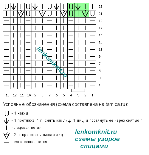 Подборка вязаных новинок. Схемы