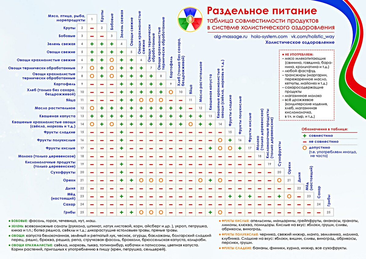 Диета Ксении Бородиной