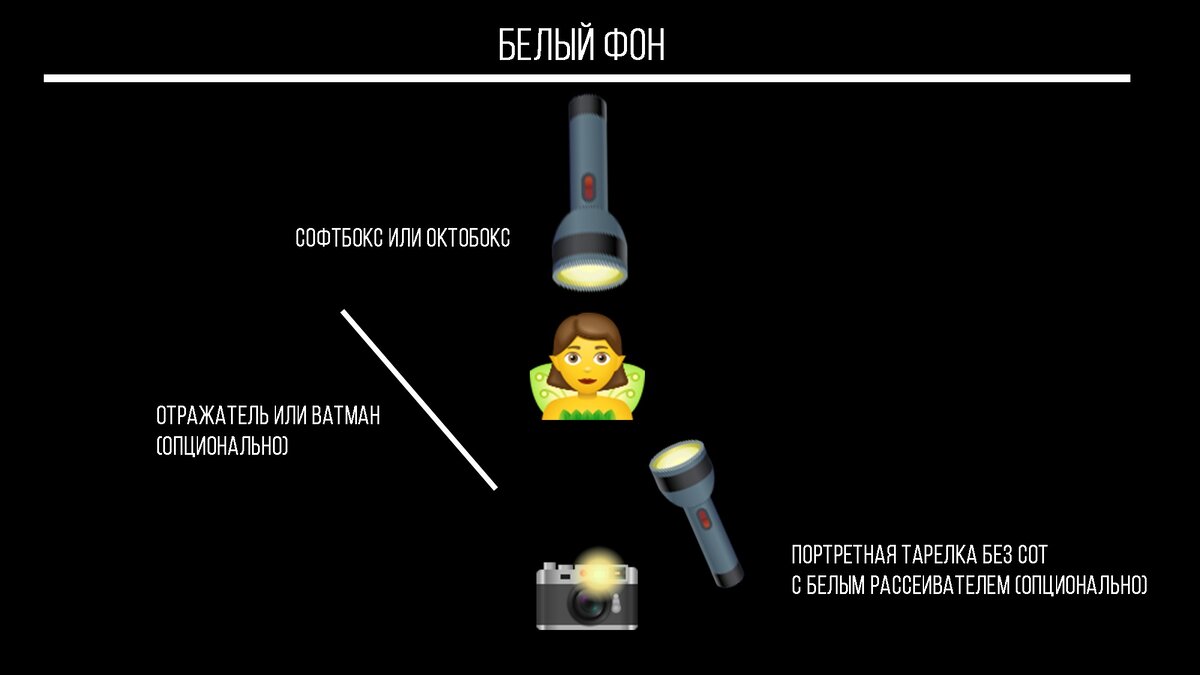    Схему света можно составить и без отражателя, но тогда тени будут более грубыми и заметными / Иллюстрация: Елизавета Чечевица