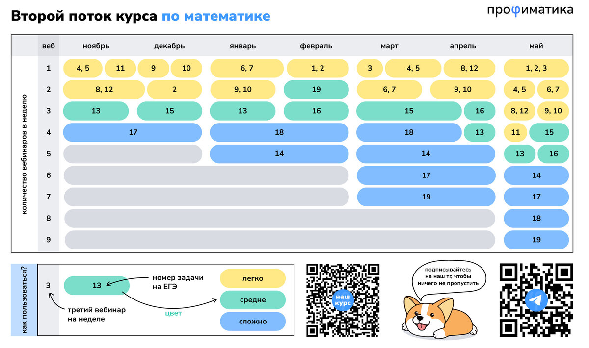 Профиматика банк заданий. Профиматика ЕГЭ. ЕГЭ математика профиль Профиматика.