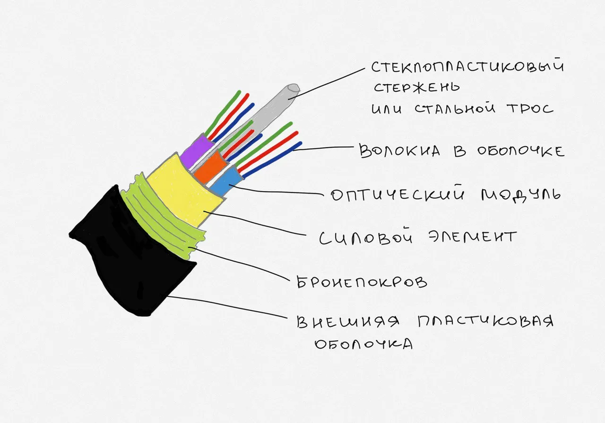 6 способов провести интернет в деревню