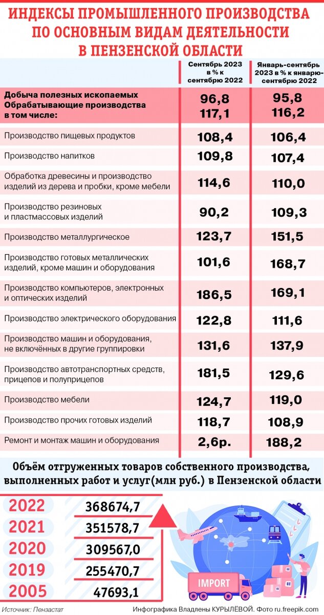    Фото:  АиФ/ Владлена Курылева