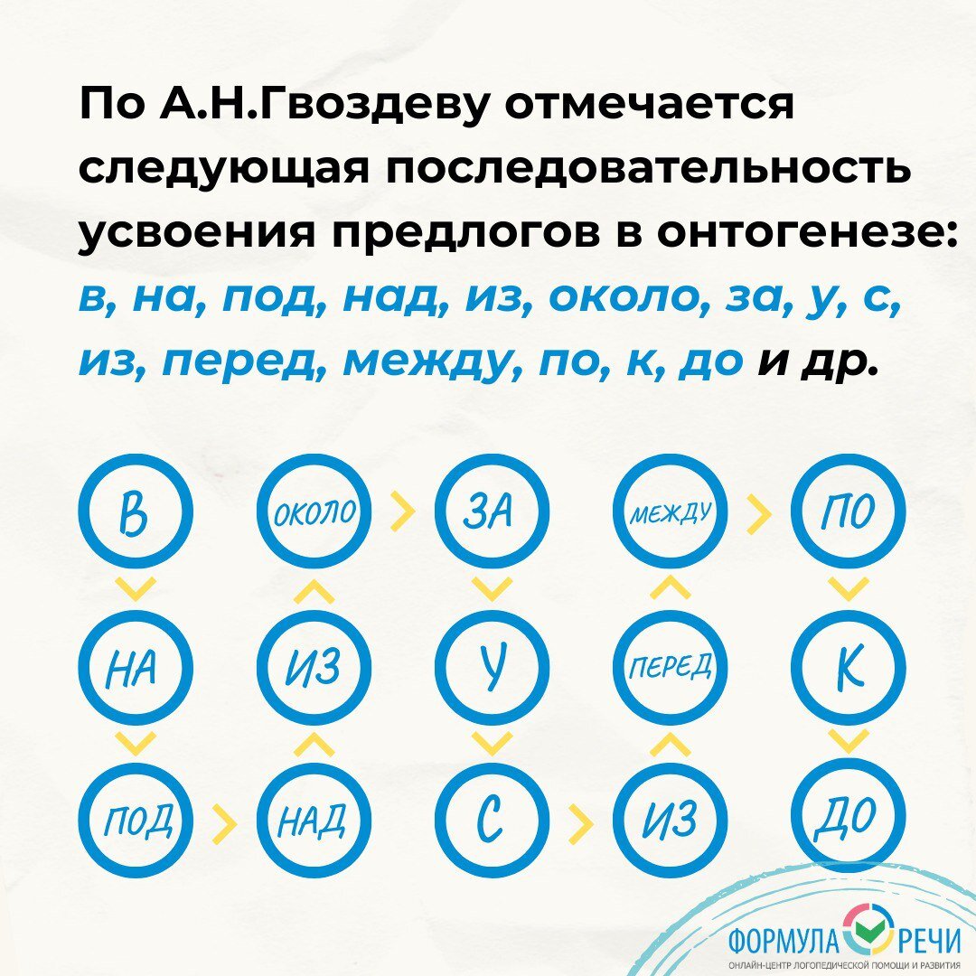 Усвоение предлогов