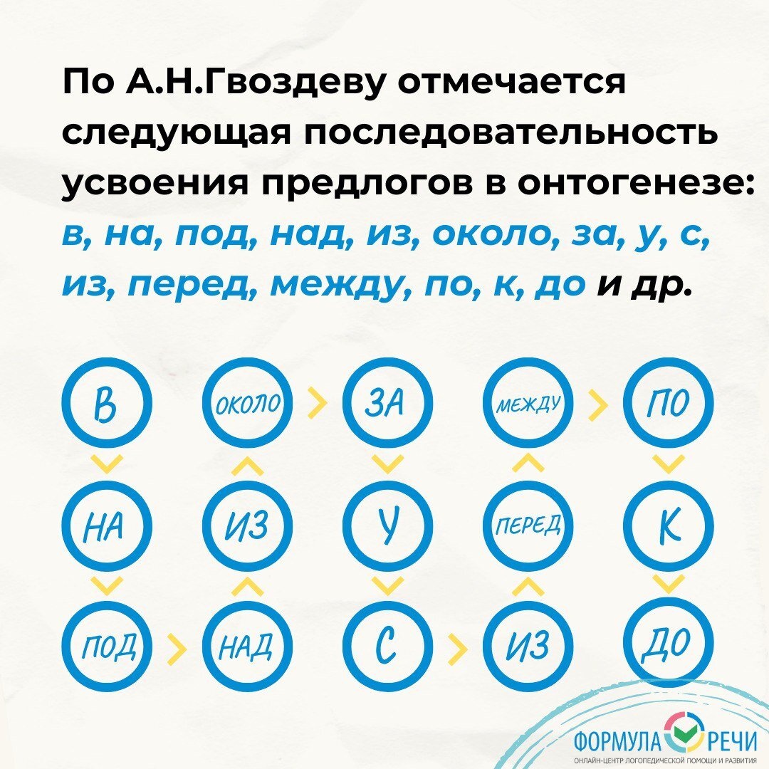 Когда в речи ребенка должны появиться предлоги? | Логопед онлайн | Формула  речи | Дзен