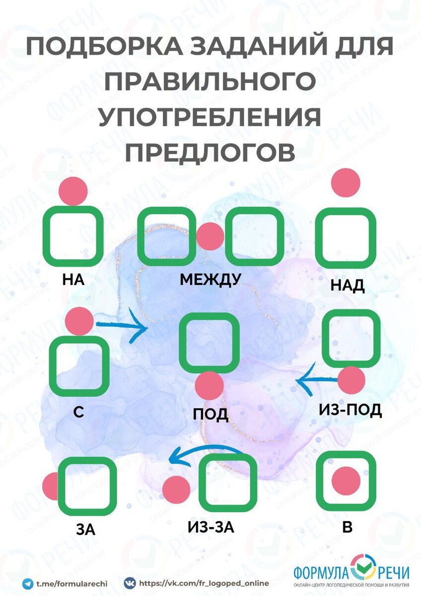 Когда в речи ребенка должны появиться предлоги? | Логопед онлайн | Формула  речи | Дзен