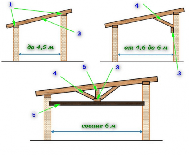 Стропильная система односкатной крыши | Shed plans, Shed plan, Woodworking plans
