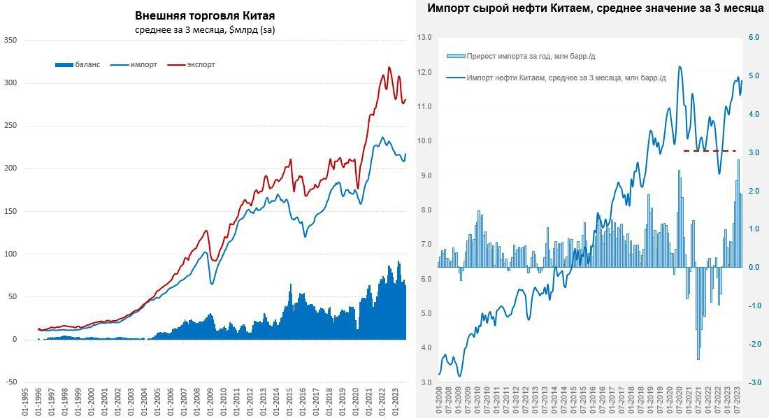 Товарооборот с китаем 2024. Китайский торговый баланс. Торговля с КНР динамика. Внешняя торговля Китая в 2024 году.