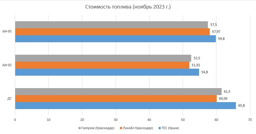 Данные из открытых источников